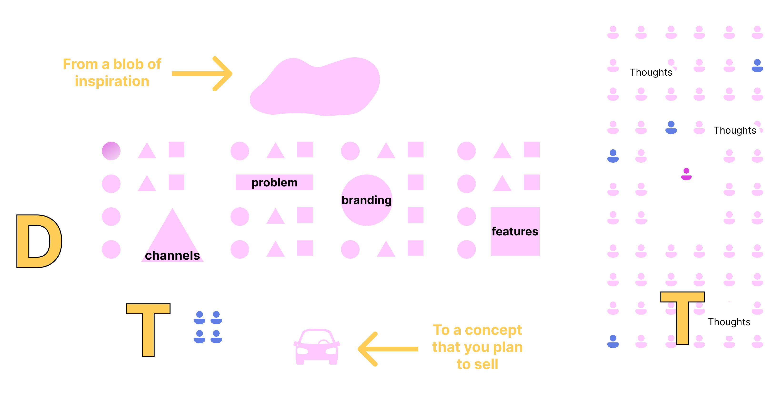 Observe and Act: How it works