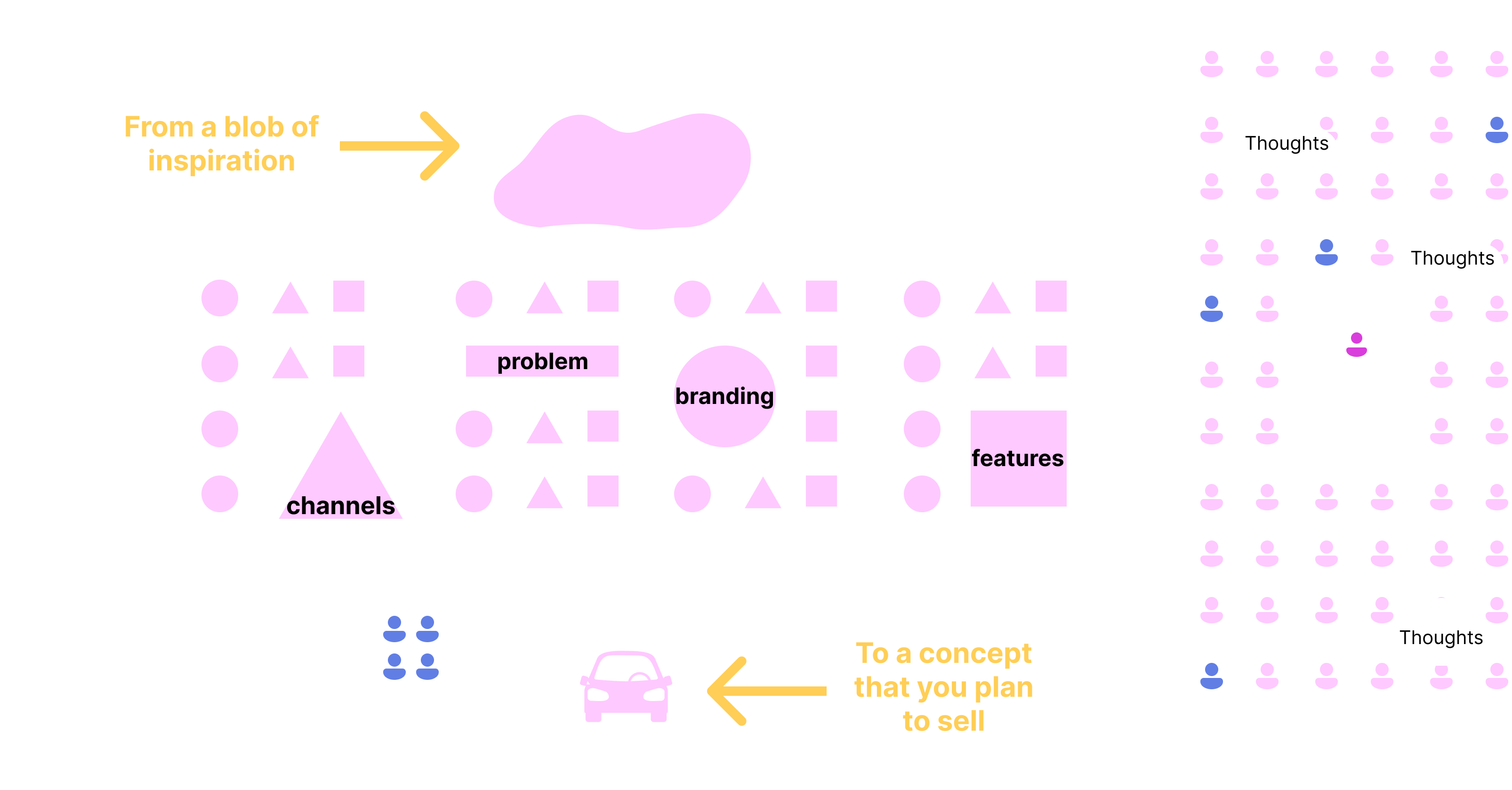 How Observe and Act works